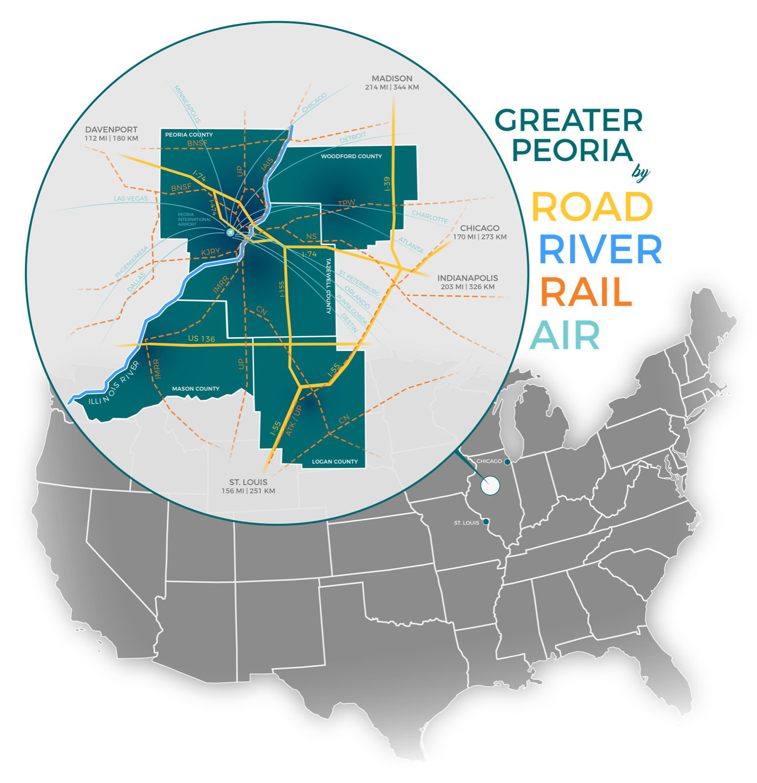 Intermodal map of Greater Peoria showing road, river, rail and air connections, with distances to Chicago, St. Louis, Indianapolis, Madison and Davenport